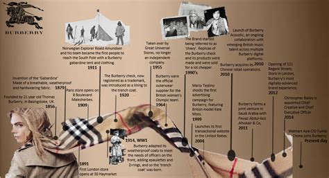 burberry's history.